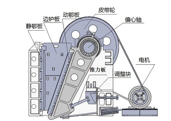 顎式破碎機(jī)結(jié)構(gòu)圖