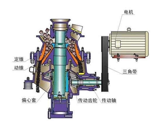 圓錐破碎機(jī)